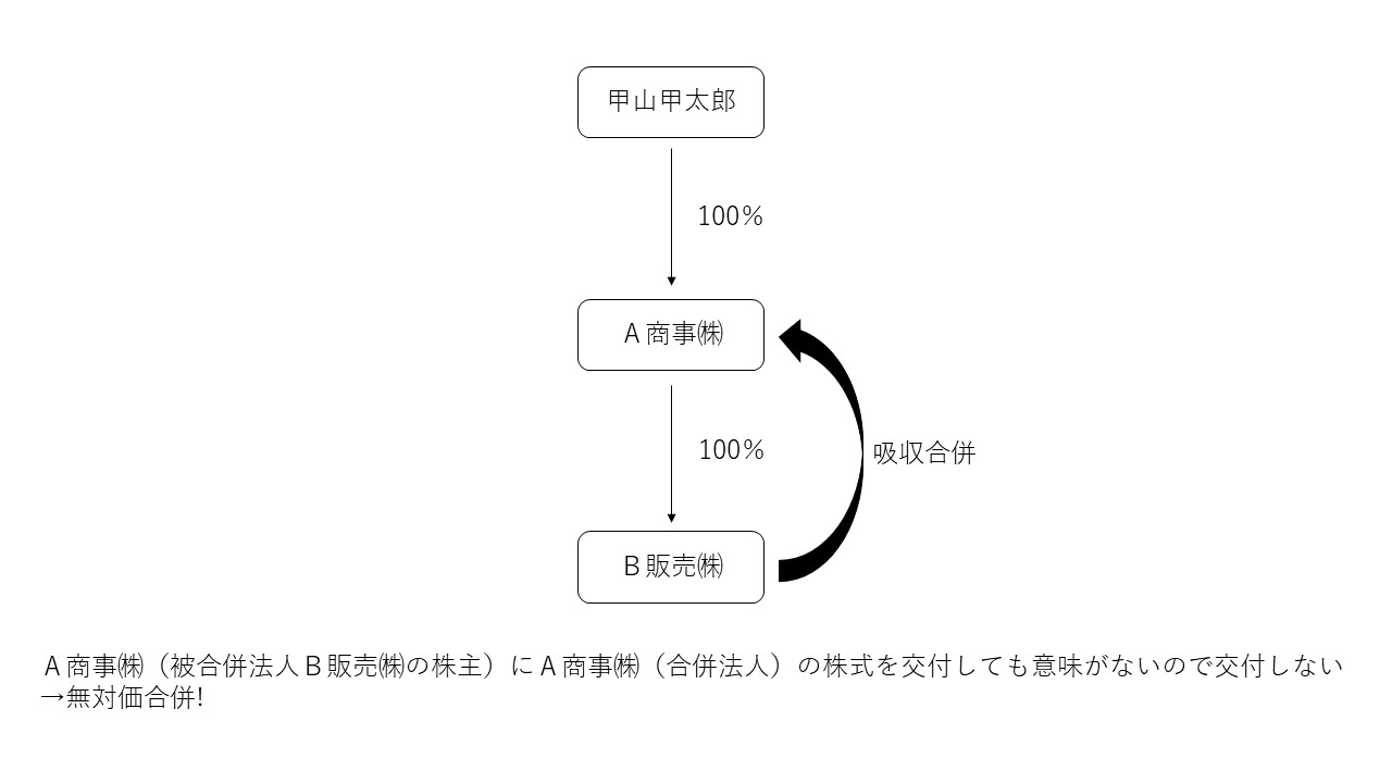 あすか税理士法人 あすかコンサルティング株式会社